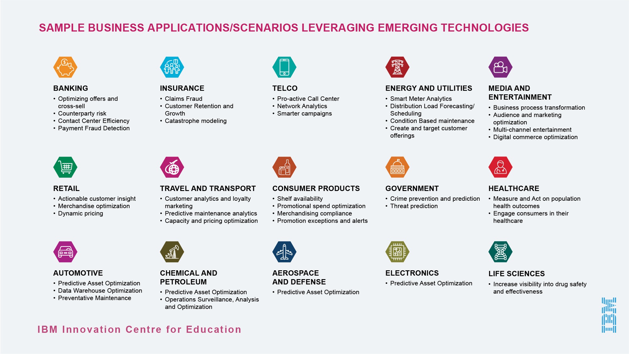 Sample business application leveraging emerging technology, built by IBM ICE students
